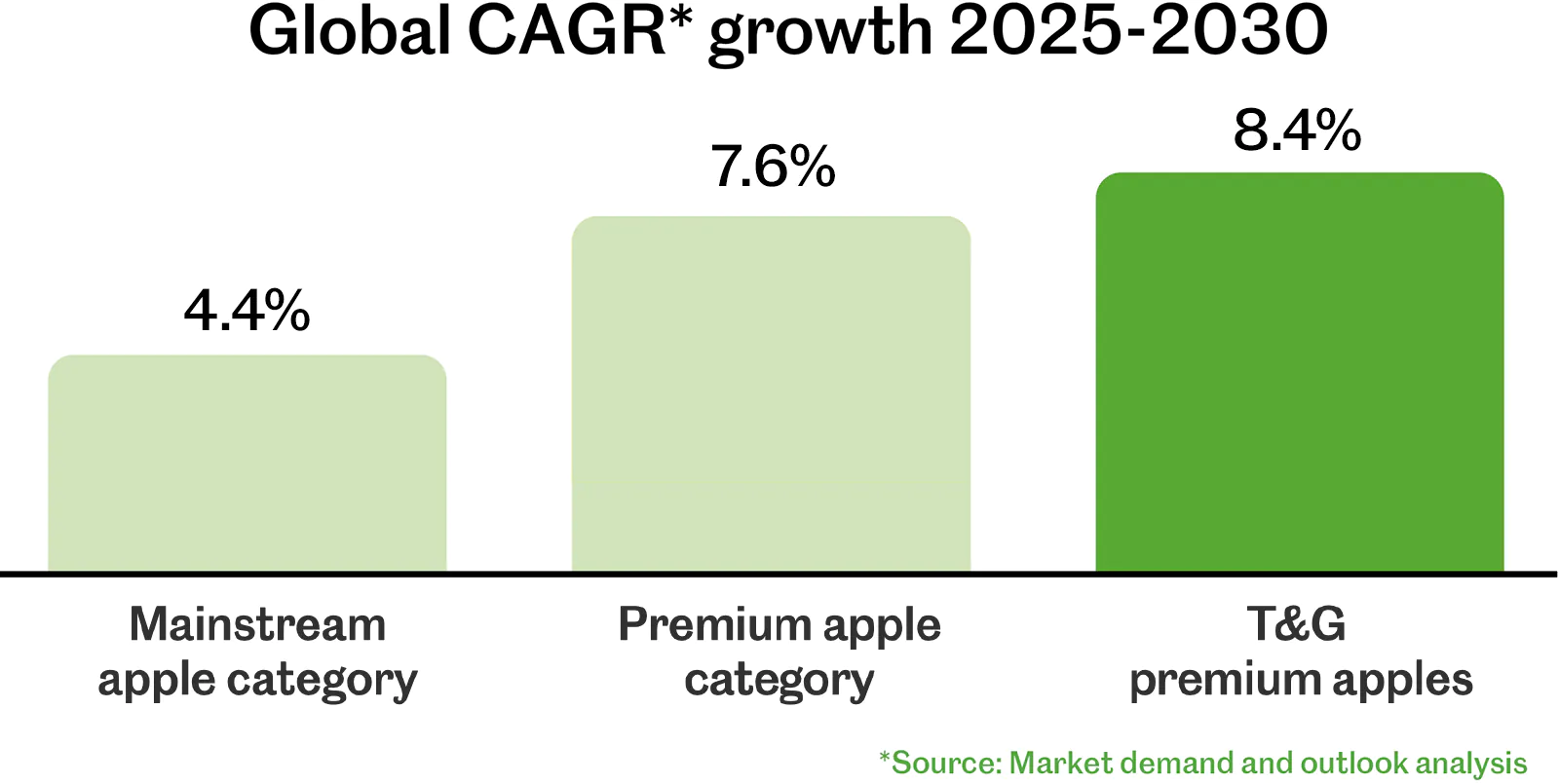 Graph opportunity 1600 new